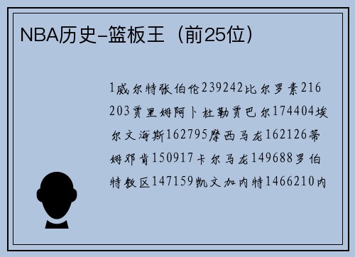 NBA历史-篮板王（前25位）